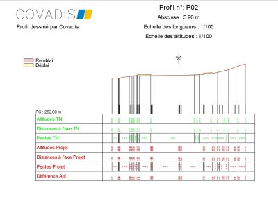 Profil en travers Rue des chasseurs - MS-E-T